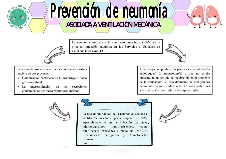 Prevención de neumonía asociada a ventilación mecánica