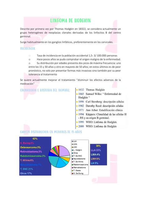 LINFOMA DE HODGKIN Y NO HODGKIN