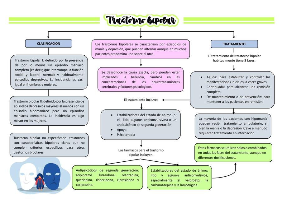 Trastorno bipolar