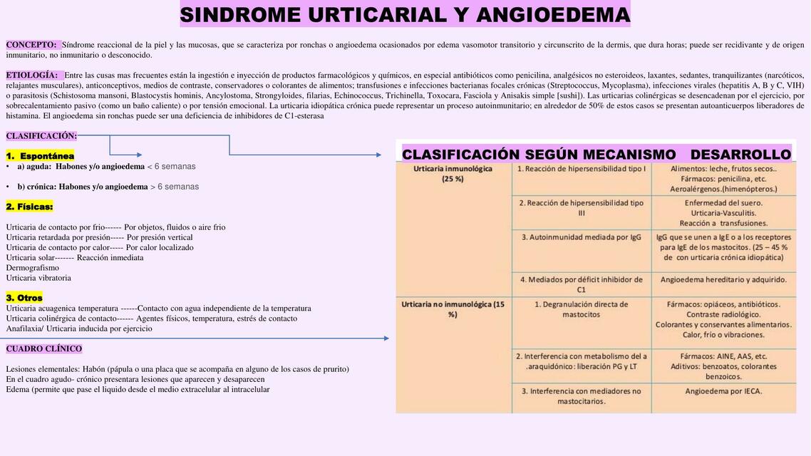 Síndrome urticarial y angioedema