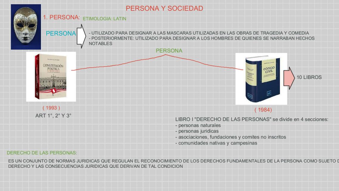 Persona y Sociedad 