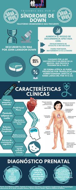 Bases Clínicas del Síndrome de Down 