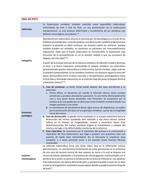 Mal de Pott Karla García uDocz