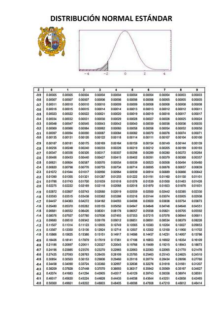 Distribución Normal Estándar 