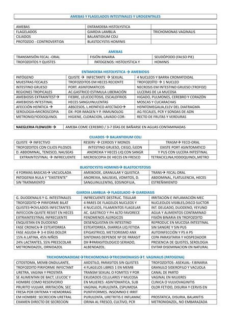 CUADRO COMPLETO PARASITOS MICROBIOLOGIA MEDICA