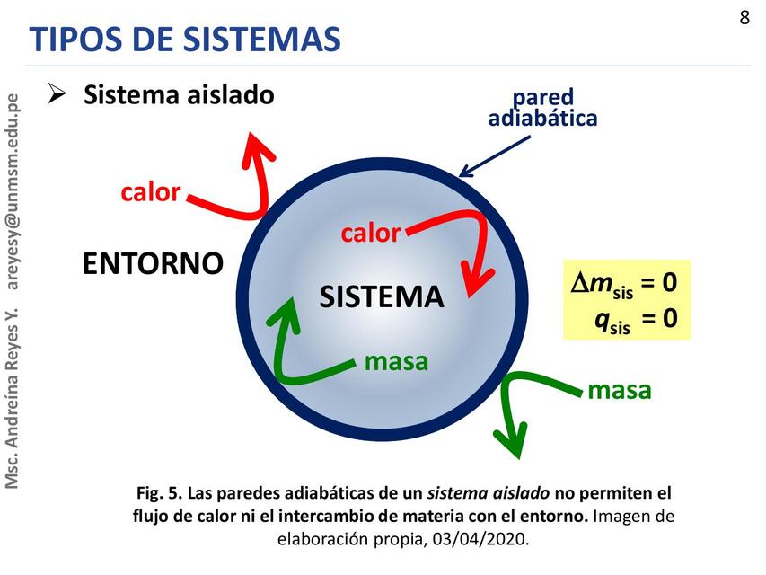 Tipos de Sistemas 