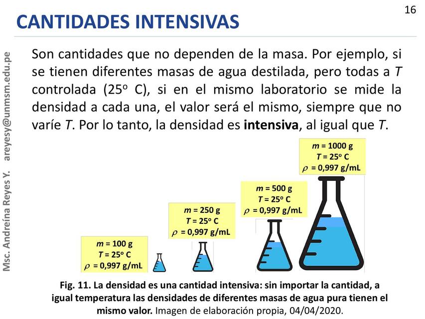 Cantidades intensivas 