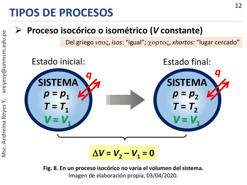 Tipos de procesos 