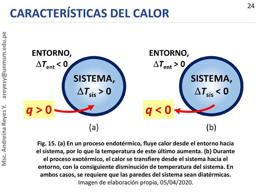 Características del calor 