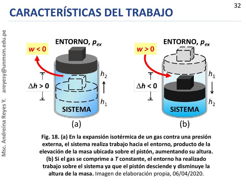 Características del trabajo 