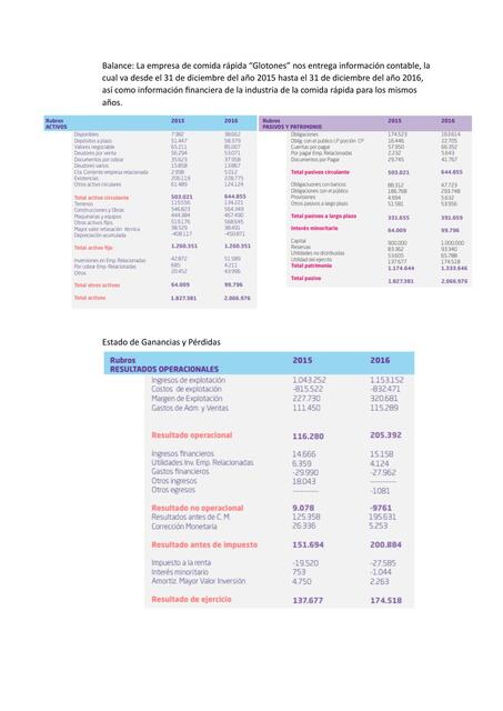 Tarea análisis financiero