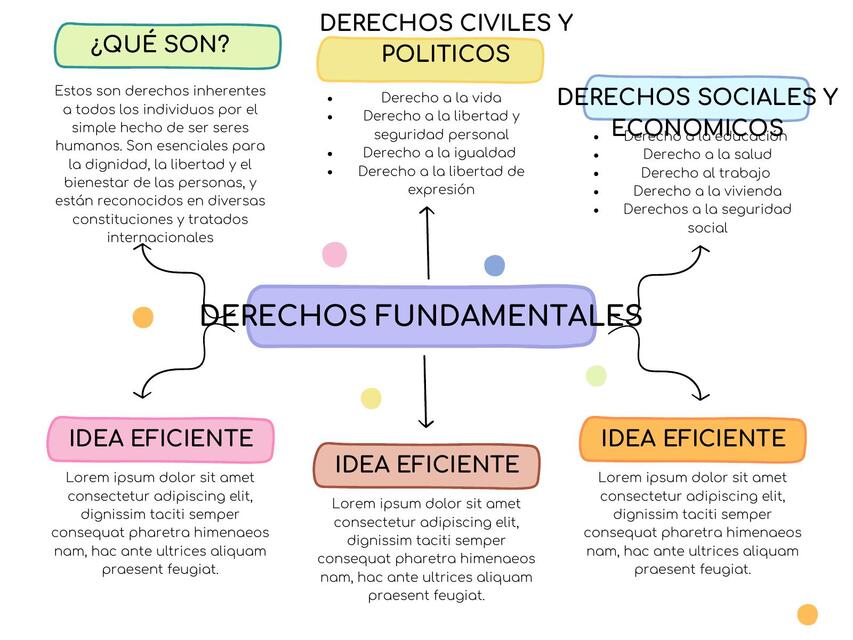 Derechos fundamentales 