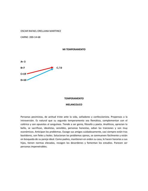 Mi temperamento