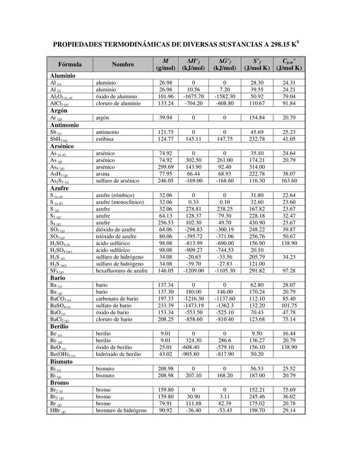 Tablas de propiedades termodinámicas