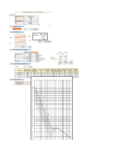 Diseño de Intercambiador de Calor de Doble Tubo