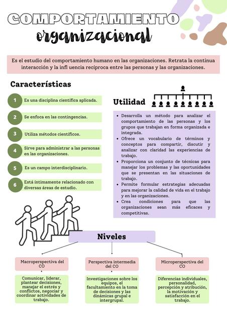 Tarea 1 Comportamiento Organizacional