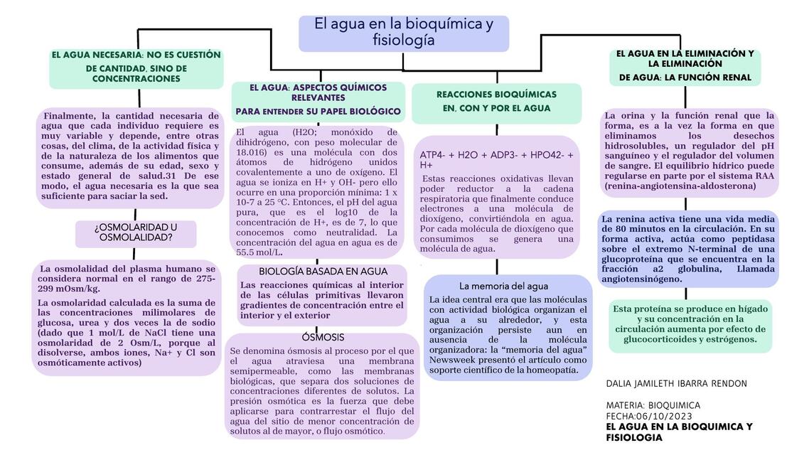 IMPORTANCIA BIOLOGICA DEL AGUA