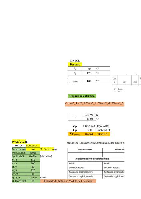 Datos de Química 