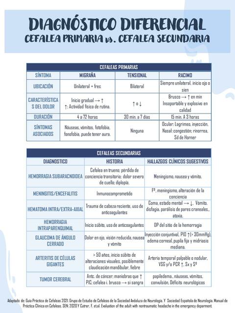 DIAGNÓSTICO DIFERENCIAL CEFALEAS