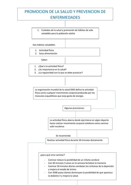 promoción de la salud comunitaria