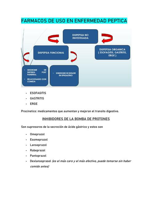 Farmacos en enfermedades pepticas