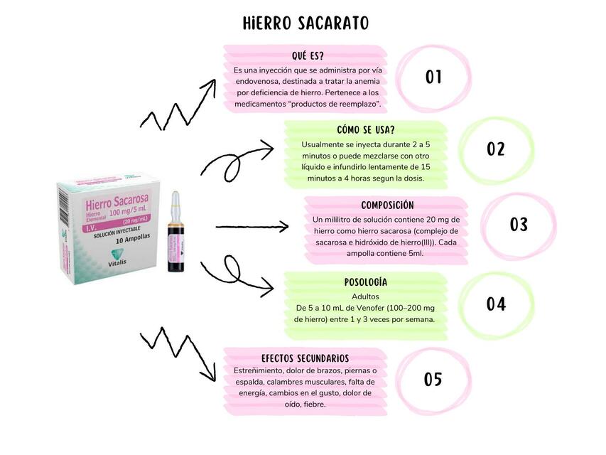 Flashcard - Hierro Sacarato