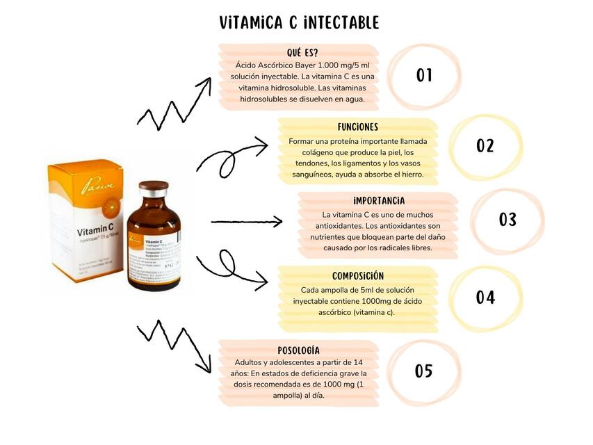 Flashcard - Vitamina C Inyectable