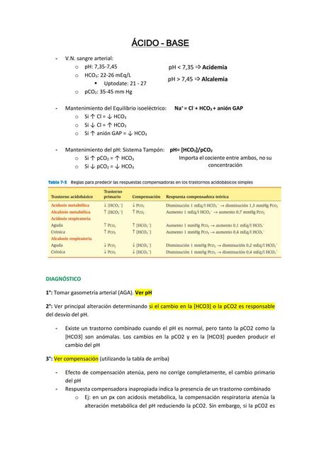 Interpretación de trastornos ácido-base