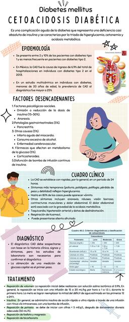 Cetoacidosis diabetica 11