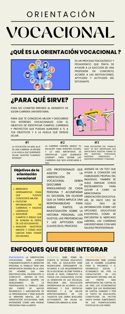 Infografía Orientación Vocacional