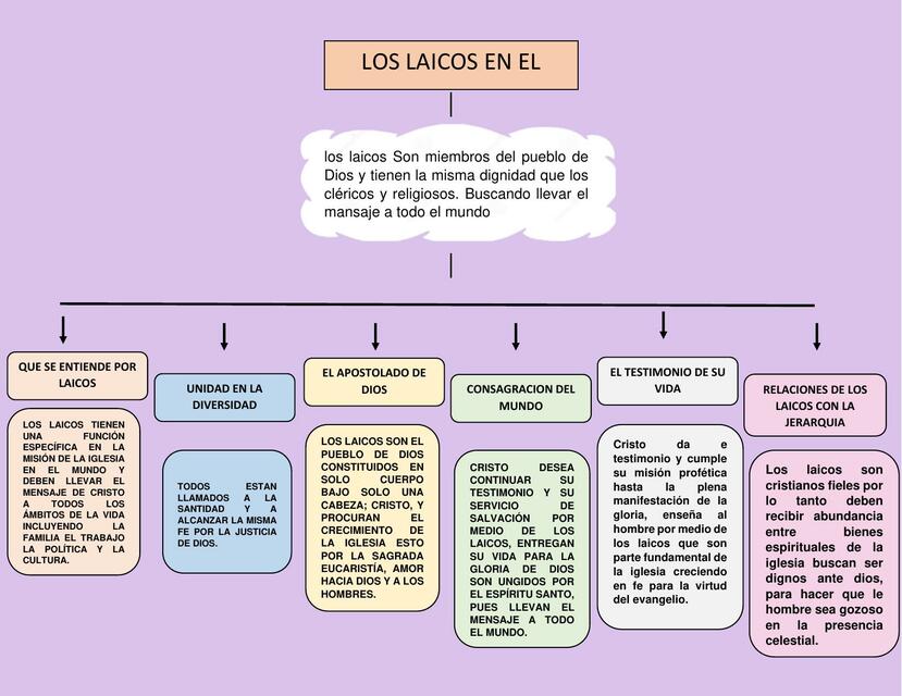 Los laicos en el mundo 