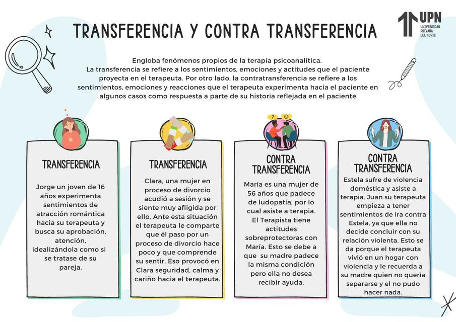 Transferencia y contratransferencia 