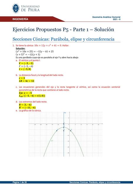 Secciones Cónicas: Parábola, elipse y circunferencia