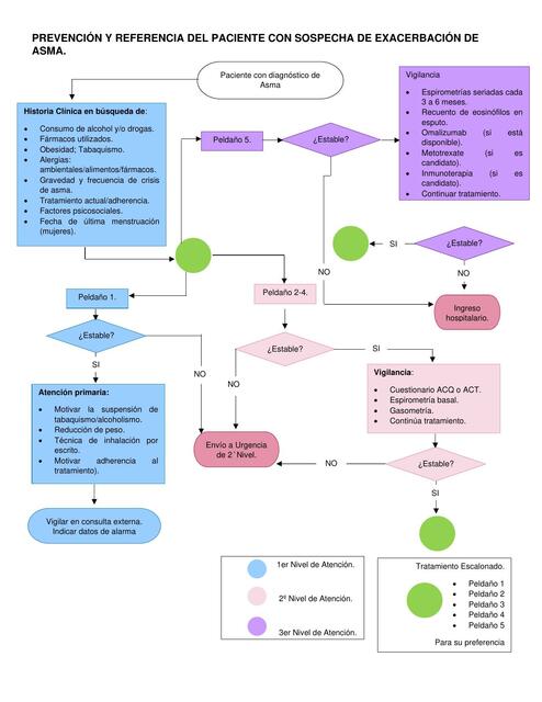 diagnóstico de asma