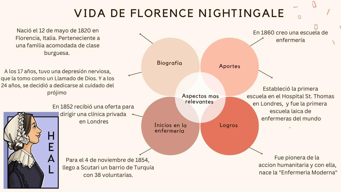 Florence Nightingale