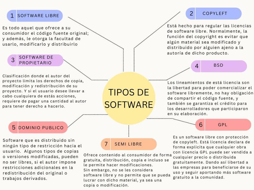 Tipos de Software