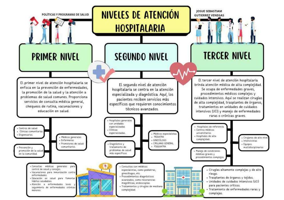 Niveles de atención hospitalaria