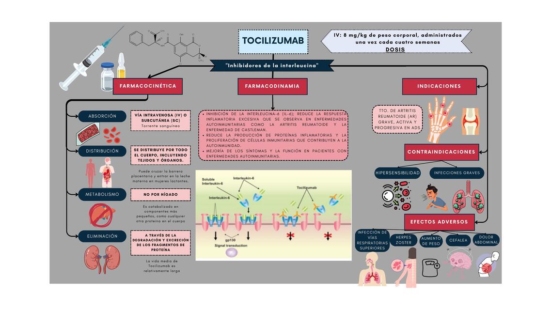 Tocilizumab