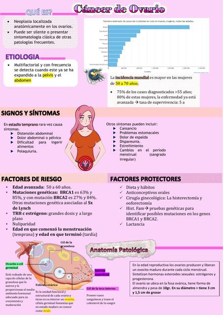 Resumen Cáncer de ovario