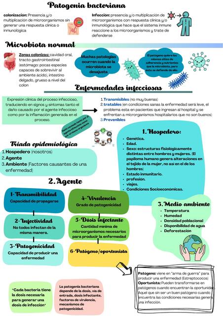 Patogenia bacteriana 1