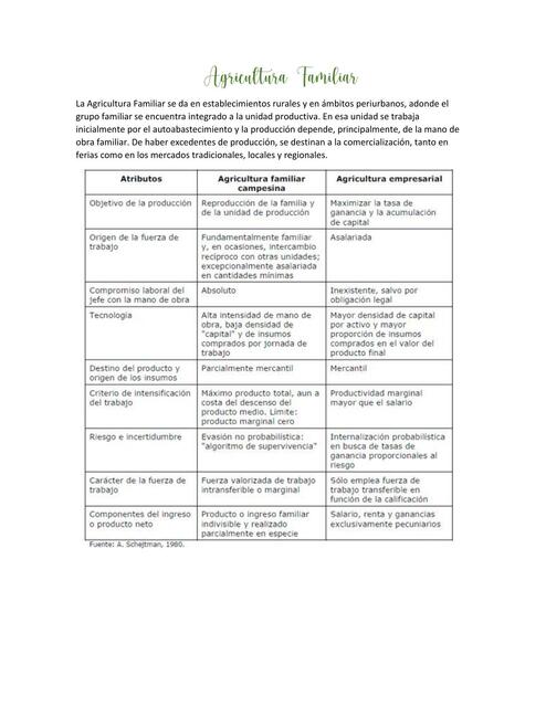 Agricultura familiar apunte