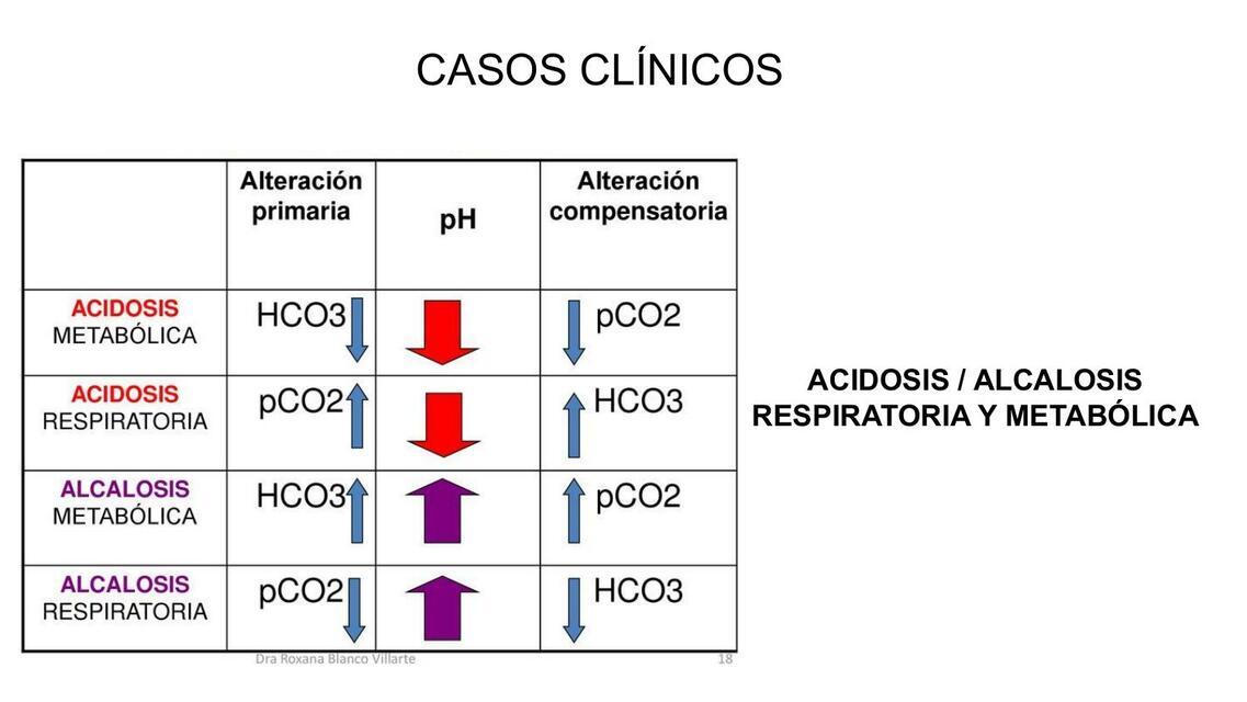 CASOS CLINICOS 2