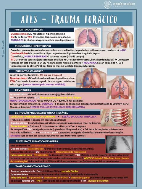 Atls Trauma Toracico