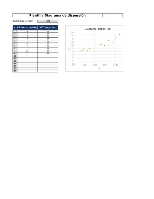 Plantilla Diagrama de Dispersión 