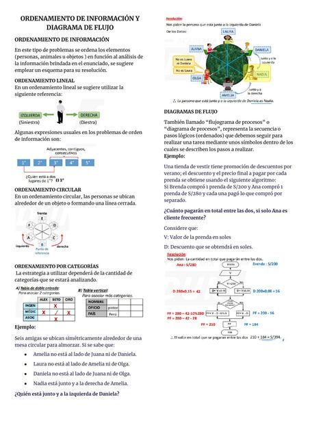 Ordenamiento de Información y Diagrama de Flujo 