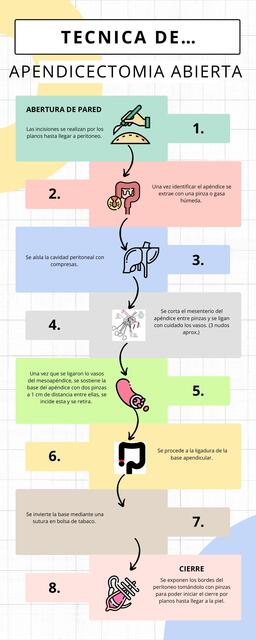 Apendicectomía abierta | Andrea Leon M | uDocz