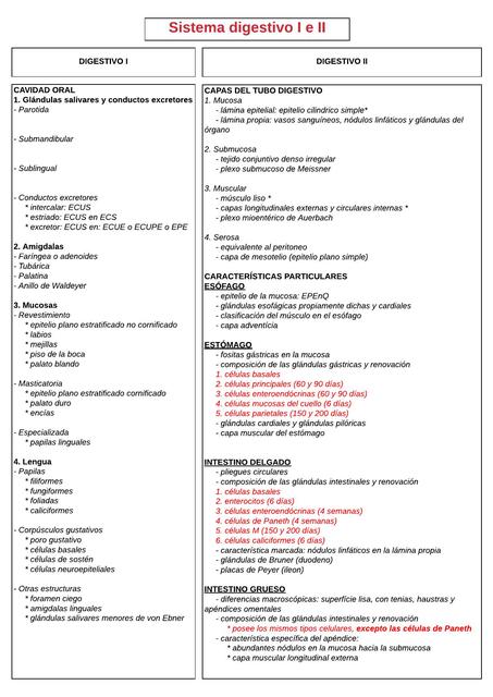 Diagrama Digestivo I e II