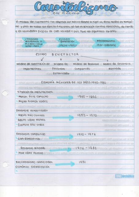 Modelos económicos en México 