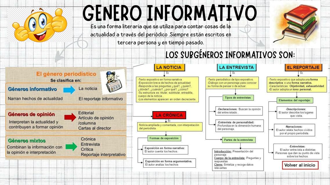 Mapa Mental del Genero Informativo