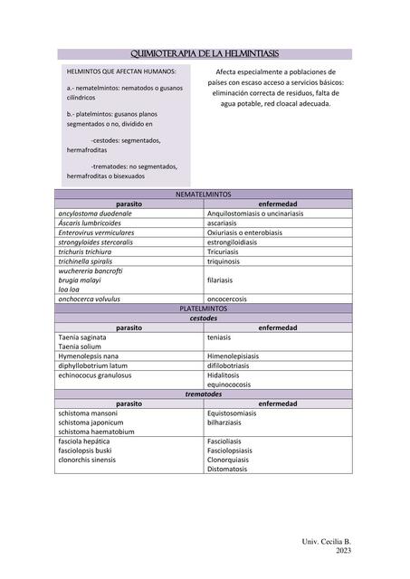 Helmintiasis. Farmacología